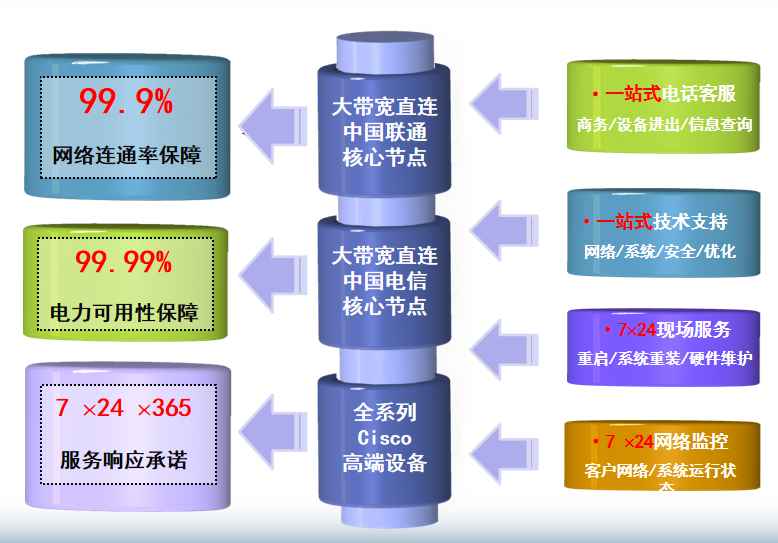 建水机房网络